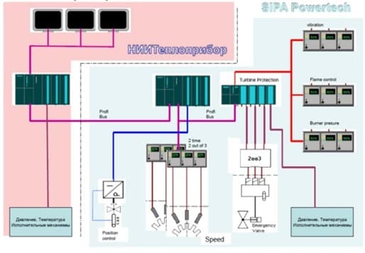 Hydraulic Control Systems