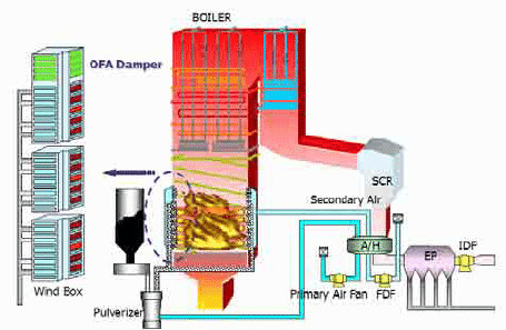 Boiler